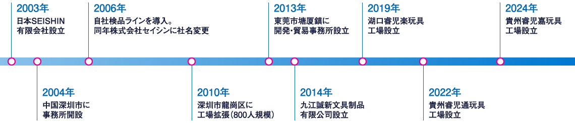 沿革